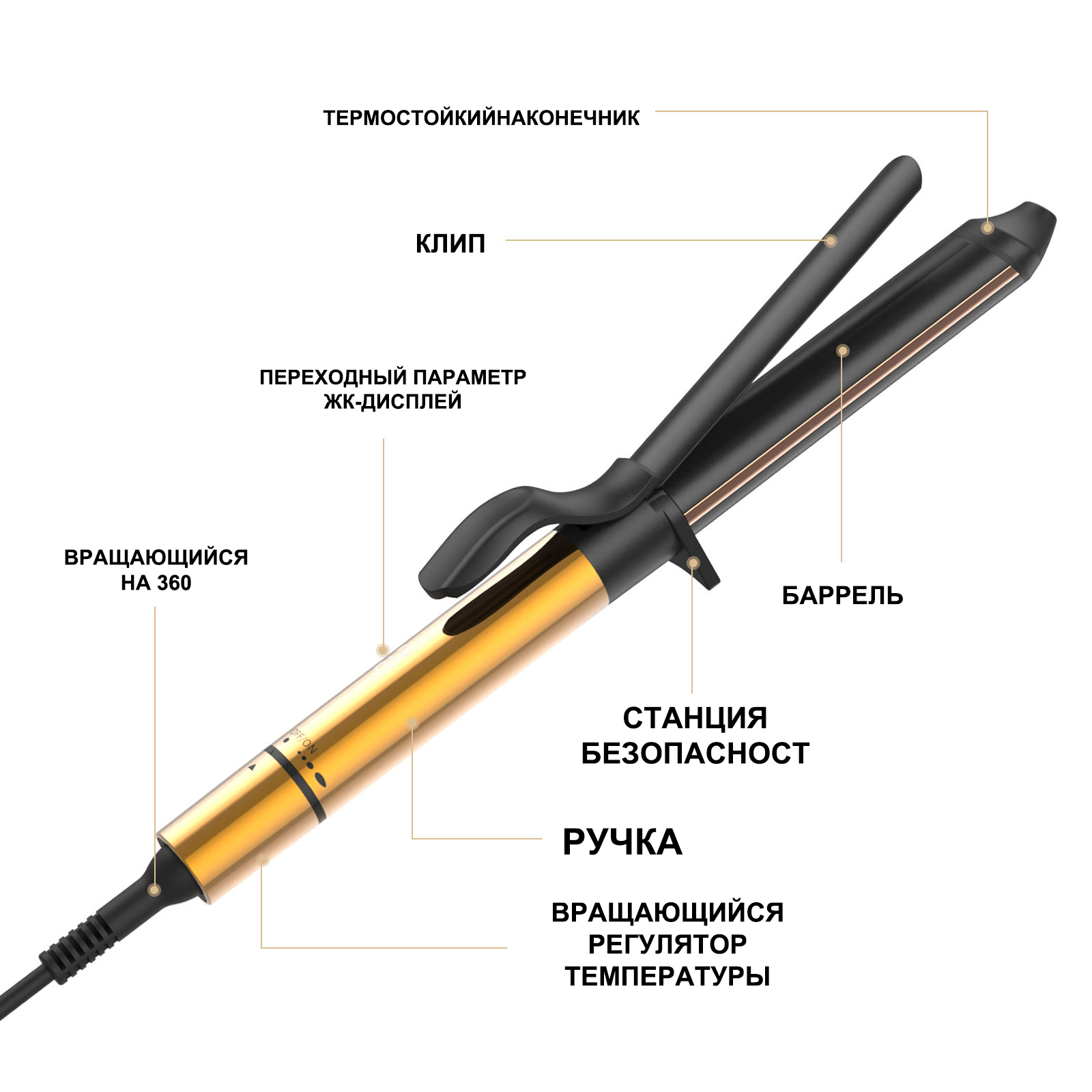 Двойной PTC гальванический титановый разглаживающий ролик для завивки волос, поворотный переключатель температуры, прозрачный ЖК-дисплей, щипцы для завивки волос